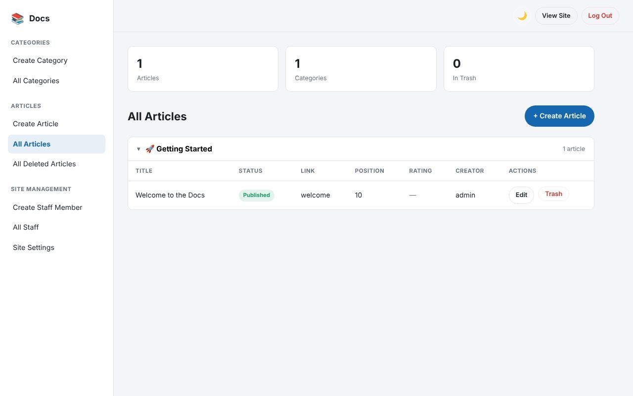 Admin dashboard